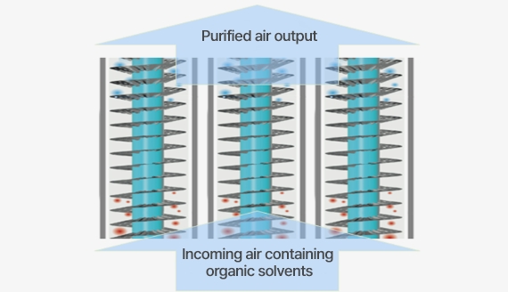 Cheomdan Lab Photocatalytic Purification System