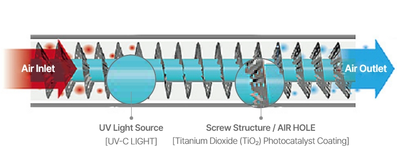 Photocatalytic Air Purification Module