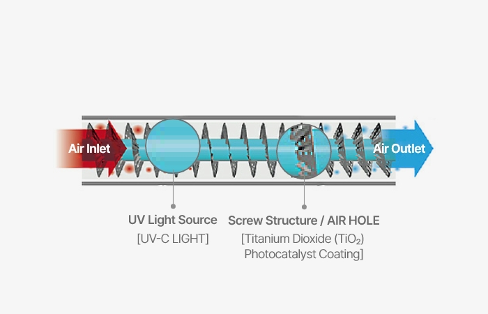 Photocatalytic Purification System